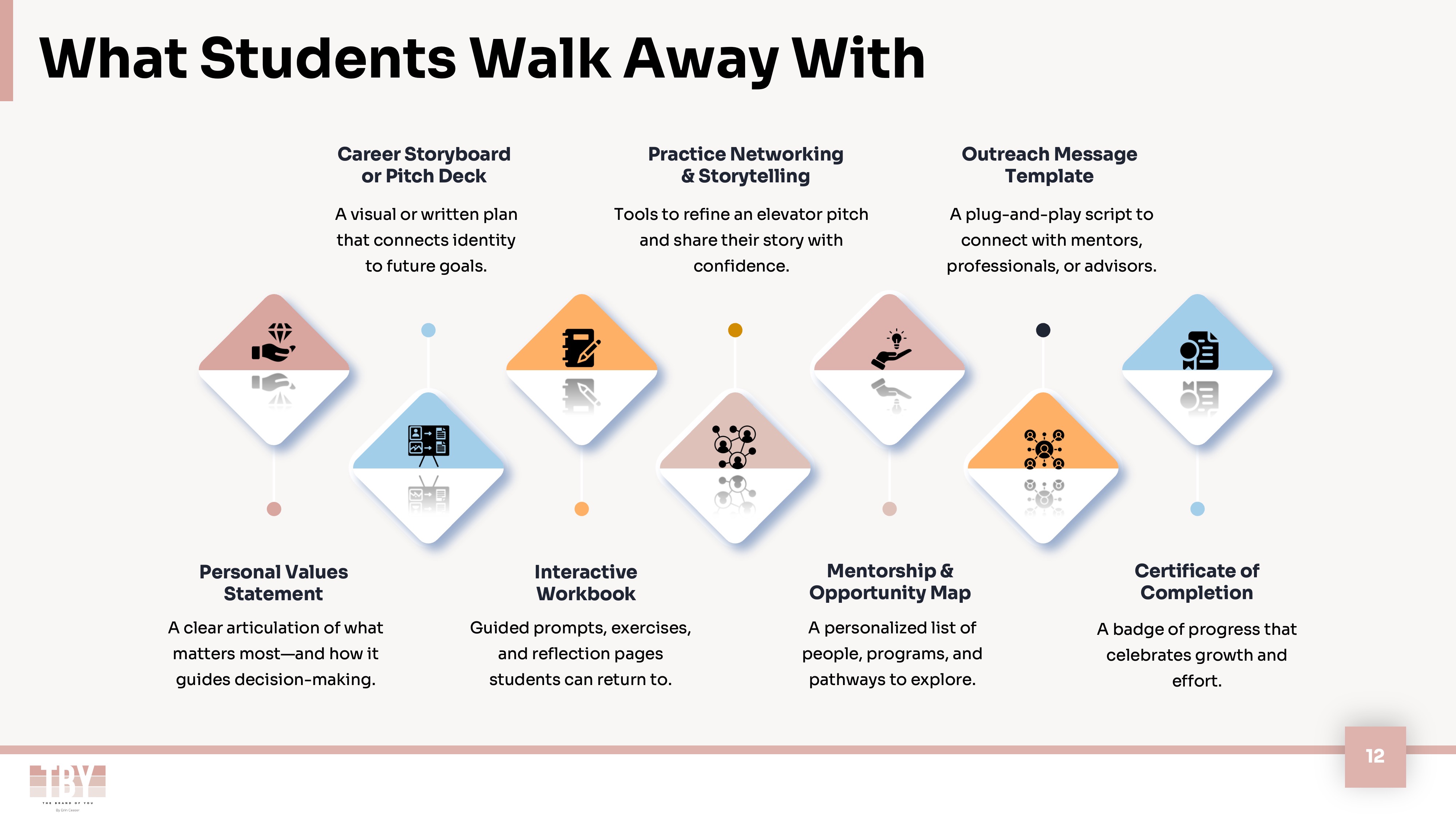 Presentation slide 12