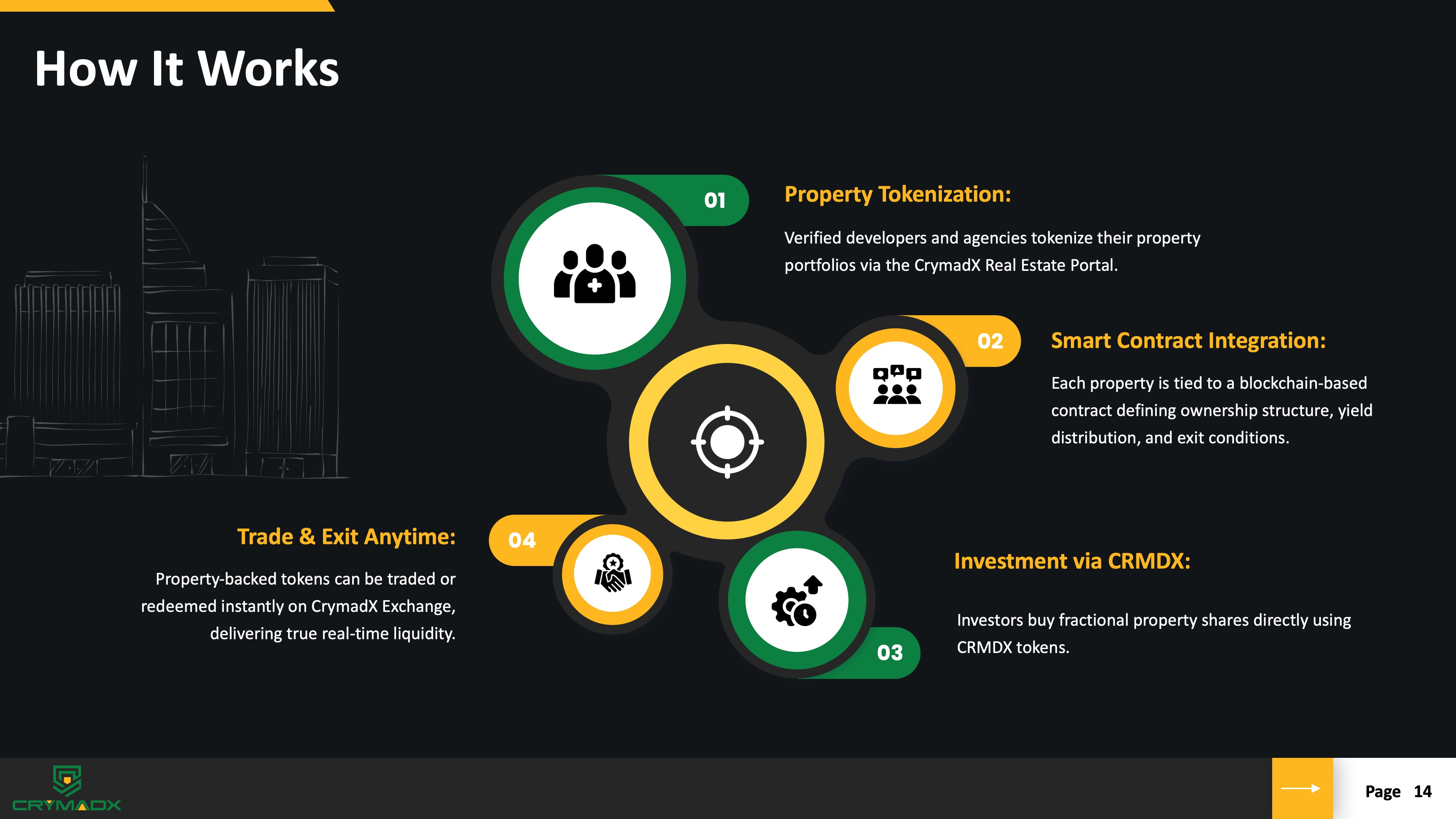 Presentation slide 14
