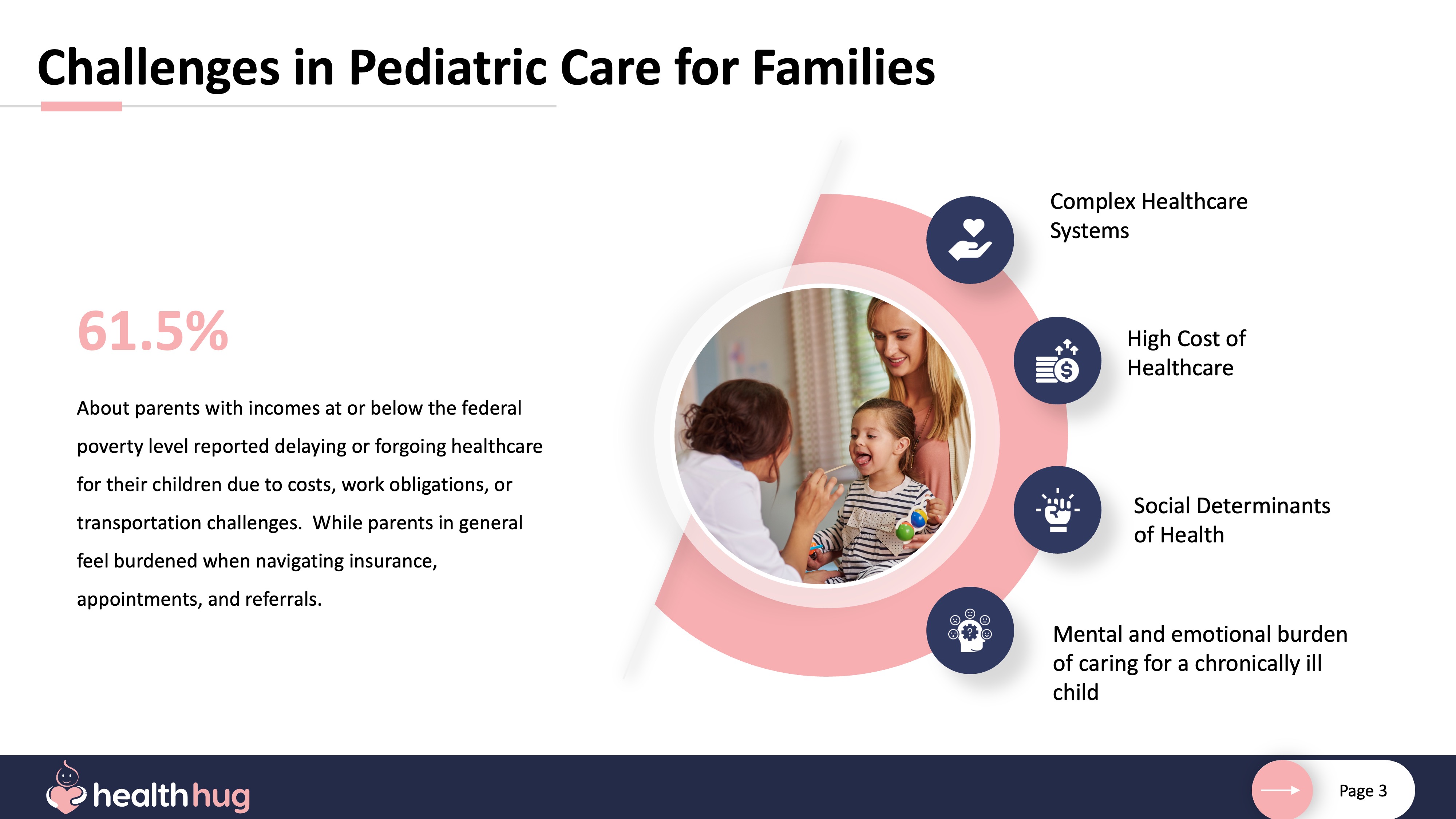 Presentation slide 3